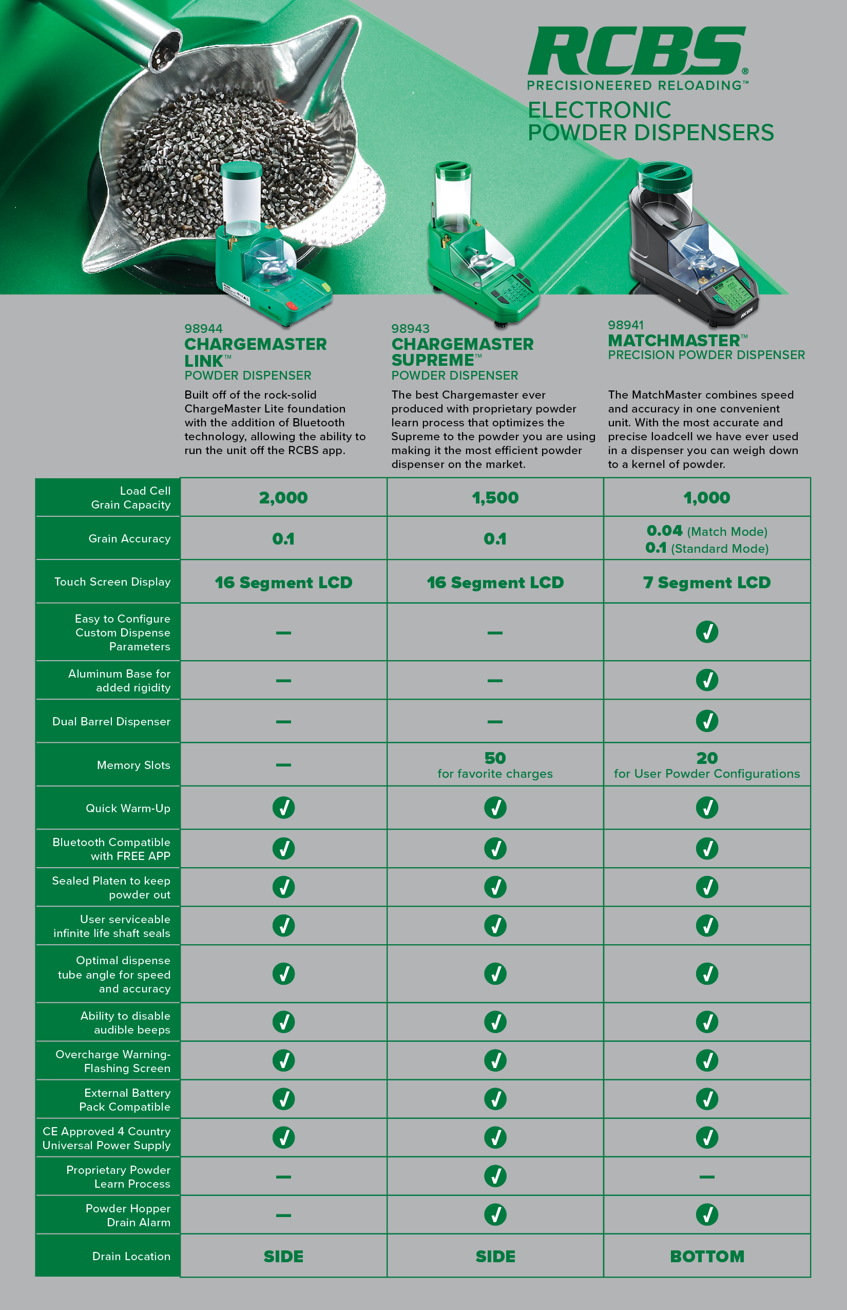 Matchmaster Powder Dispenser RCBS