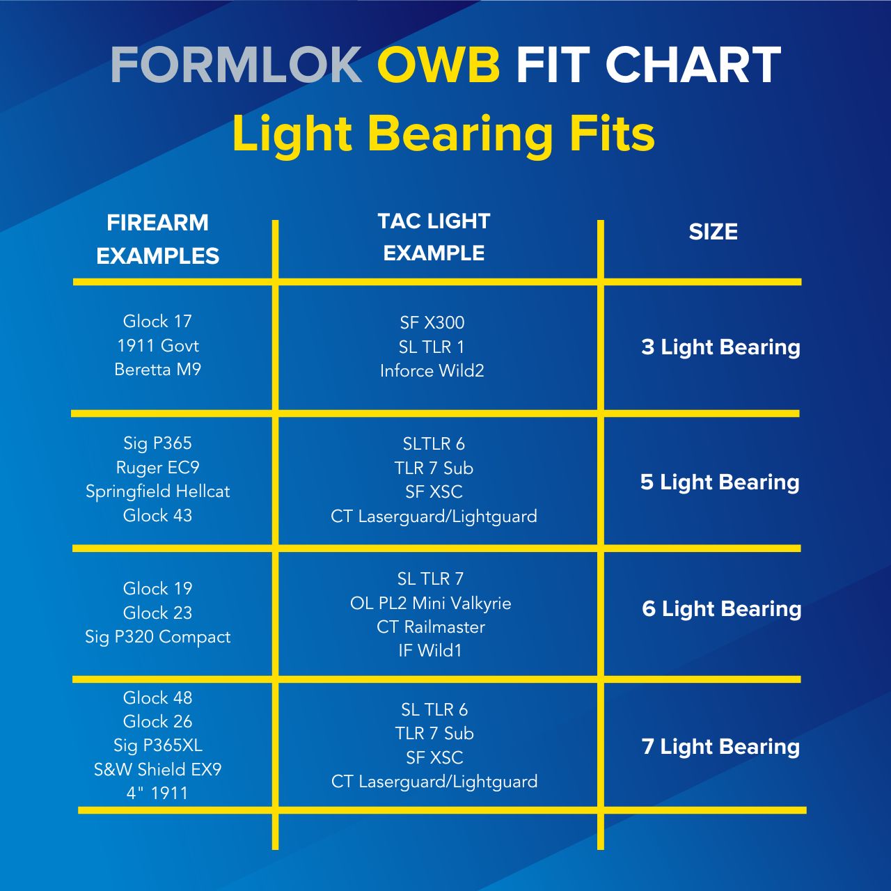 FormLok OWB Light Bearing Fit Chart