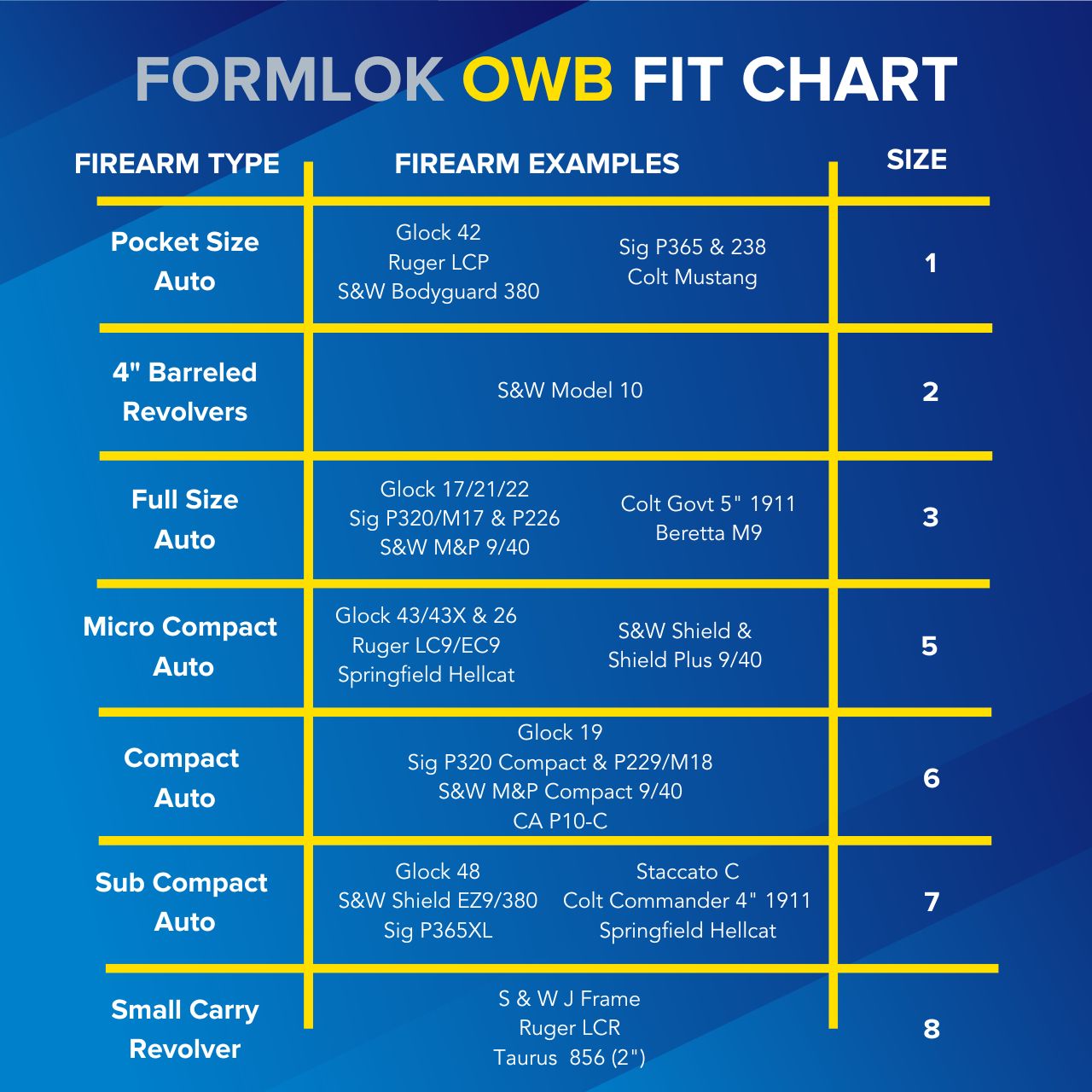 Formlok OWB Fit Chart